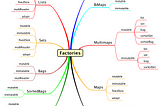 As a matter of factory, factories matter