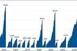 Looking Back at the Last Decade and Forward to the Next
