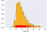 Distribution (Dist.) Plots in Python (Seaborn)