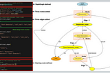 LangGraph: Multi-Agent Collaboration Explained