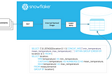 The One Billion Row Challenge with Snowflake