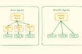 Architecting AI Systems: When to Use Monolith Agent vs. Micro Specialized Agents