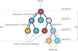 Understanding Trees