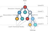 Understanding Trees