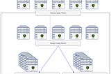 MongoDB Shard Cluster