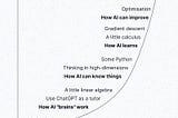 The contents of the AI learning curve