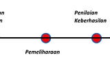 Surat ini untukmu, juga untuk hutan kita