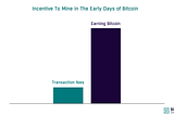 Understanding Bitcoin’s Supply (Part 2/6)