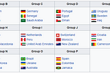 What if the World Cup had 48 teams already?