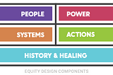 Equity-Centered Community Design in Product and Marketing Design