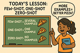 Few-shot, One-shot, Zero-shot: How Much Does AI Need to Learn?