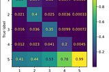 Approaching My NLP Data Set From Four Different Models