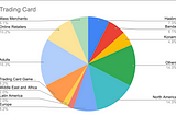 Trading Card Games Market Segmentation