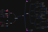 catch chance mind map v 1.0