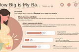 How Big is Your Baby? Size of Baby Visualized