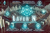 Layer N: прорив у масштабованості та продуктивності блокчейну