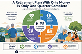 A Retirement Plan with Only Money Is Only One-Quarter Complete