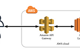 Calling Lambda Functions Through AWS API Gateway