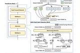 R1 model architecture