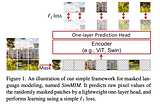 論文筆記 — SimMIM: a Simple Framework for Masked Image Modeling