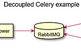 Separating application and worker containers in Celery 5