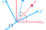 Extrinsic & intrinsic rotation: Do I multiply from right or left?