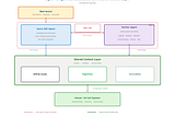 AI Agents in Action, SRE Automation, and Engineering Excellence