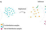 Out-Of-Distribution Detection in Medical AI