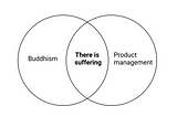 What Buddhism Taught Me About Product Management