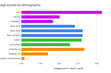 A Mastodon survey