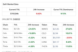 KingData | Crypto Trends Analysis Daily