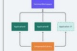 Module Federation & ReactJS