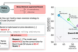 Train for Truth: How Binary Retrieval-Augmented Reward (RAR) is Solving the LLM Hallucination…