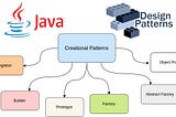 Top Creational Design Patterns With Real Examples in Java