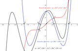 Quintic Roots-It’s All In The Gens