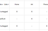 Channels, Aspects, and the Following paradigm