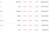 Bear Market is Here? Current Crypto Market Overview