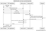 Gluu Server and Okta Server for Inbound Identity