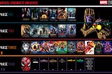The Marvel Cinematic Universe and the Greatest Product Manager of All Time