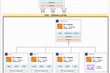 Provision CEPH cluster on top of AWS in one click with terraform