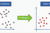 K-mean clustering