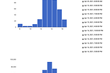 2: Monitoring ML-OPS Guide Series