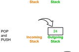 Queue using Stacks —Leetcode