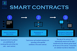 Writing a Plutus Smart Contract