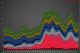 2020 state of Ethereum DeFi: Definition, TVL, DAU and Transaction Volume