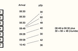 Peter’s R — Solving prolonged waiting-times with tidymodels P4