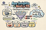 Part 1 — Setting Up App Insights in Next.js 15