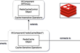 New Redis Cache Implementation, Segregating Cache-Sensitive and Insensitive Operations