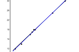 Linear Regression — Explained easy.