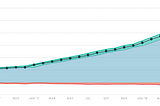 Growing Our SaaS Company To $1M+ ARR: 7 People, 3 Years, No VC Money. Key Lessons Learned